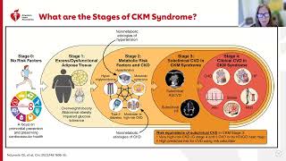 Interconnected Risks, Unified Care: Screening for CKD in the CKM Era