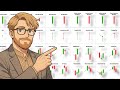MASTER Candlestick Patterns In 125 Minutes YES IT S FREE