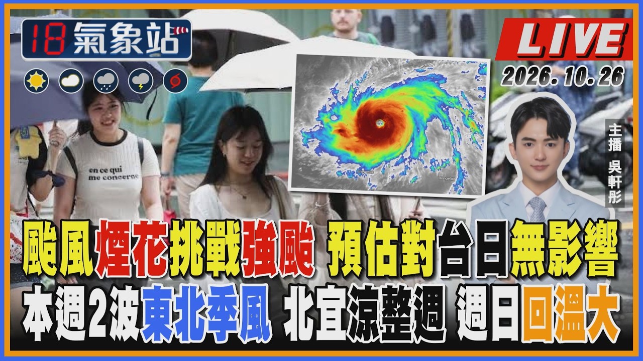 【TVBS18氣象站】颱風煙花挑戰強颱 預估對台日無影響 本週2波東北季風 北宜涼整週 週日回溫大