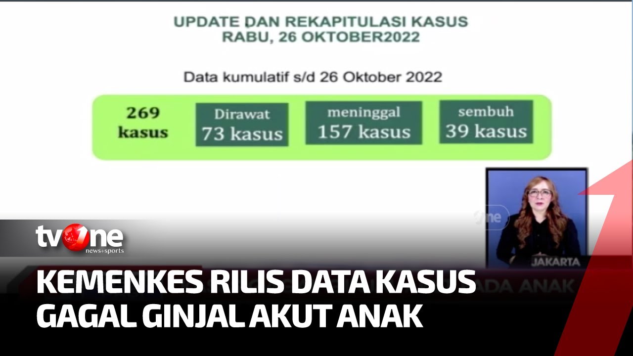 Kemenkes Catat Tiga Kasus Baru Gagal Ginjal Akut | Kabar Pagi tvOne