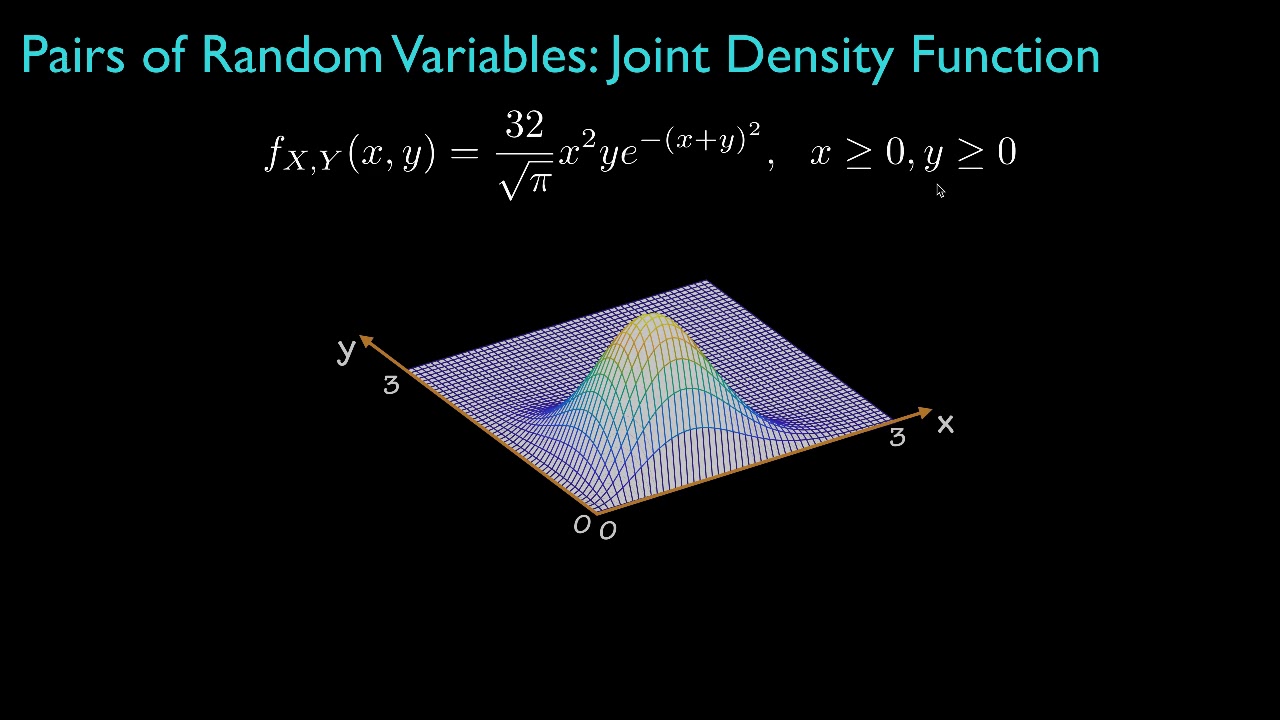 Joint Density Function