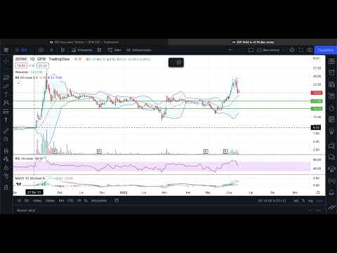 ZEPAK - krótka analiza sytuacji na wykresie