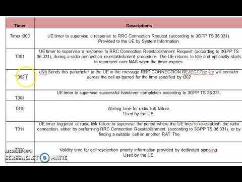 image-What are the different types of LTE timers?