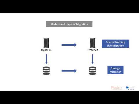 Implementing Windows Server 2019 High Availability Hyper V Migration Overview | packtpub com