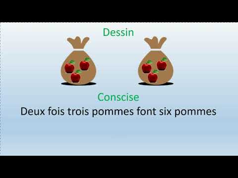 Le langage des mathématiques