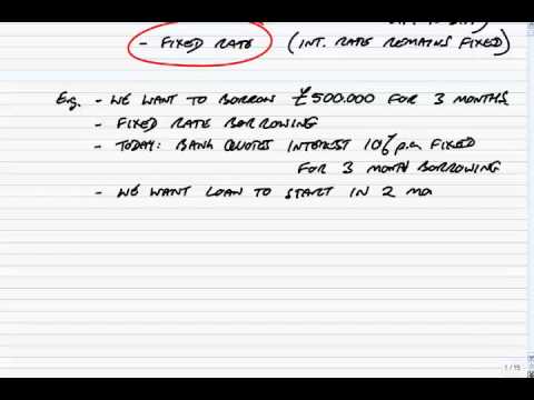 ACCA P4 Explanation of interest rate risk