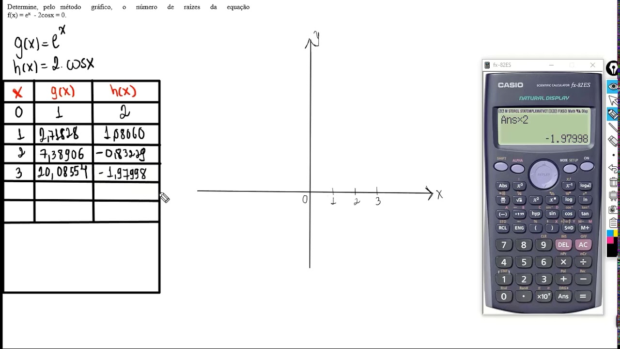Cálculo Numérico - Questão 1   método gráfico