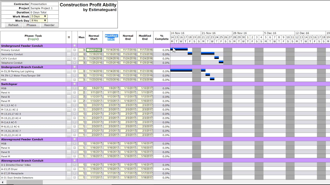 Mastering The Electrical Foreman Schedule: Top Tips | Estimateguard.com