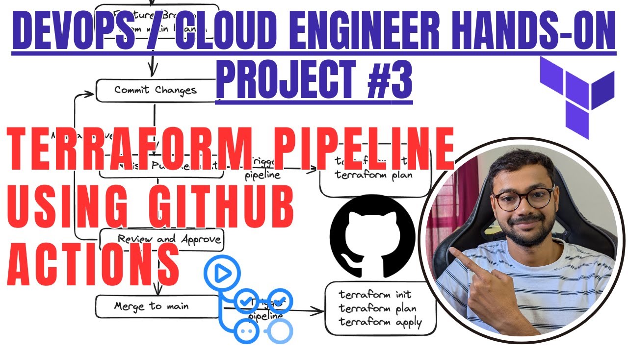 DevOps Project #3: Terraform Pipeline using Github Actions