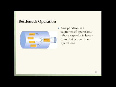 Chapter 5 Operations Management