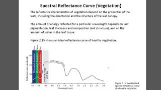Interaction of Radiations with Earth Surface