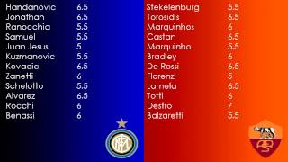 Prob. Voti Gazzetta dello Sport: Inter-Roma 2-3