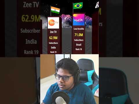 MOST SUBSCRIBED YOUTUBE CHANNELS IN THE WORLD 😱 #shorts #AyushMore