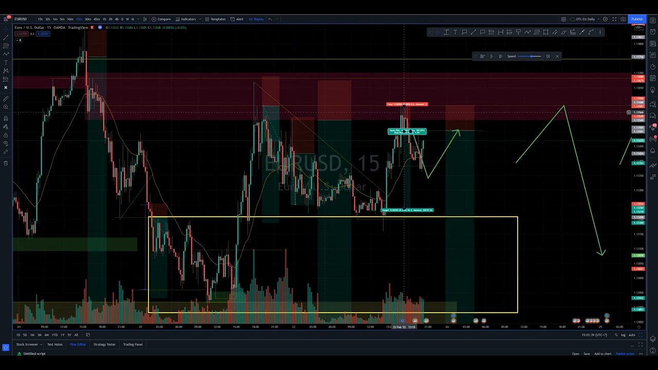 Plan EURUSD tuần tới và review lệnh tuần trước