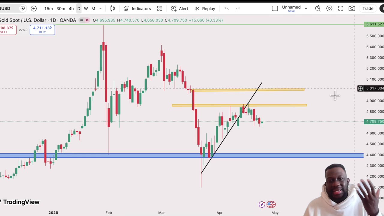 Watch XBRUSD Price Level Breakout Strategy on YouTube