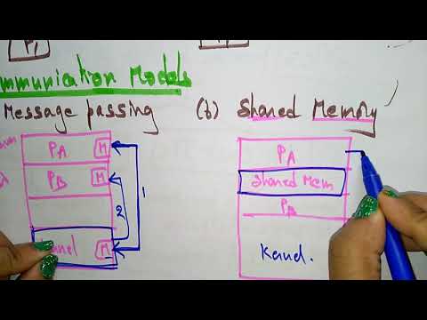 Inter Process Communication | Models Mechanisms | Part 2 2 | OS | Lec 39 | Bhanu Priya