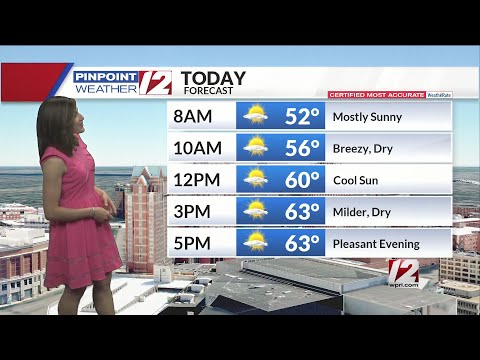 Weather Now: Thursday, May 6, 2021