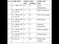 SEE 12th New Grading System 2080 2081 Noteswithnazni SEE Class10th Subscribe