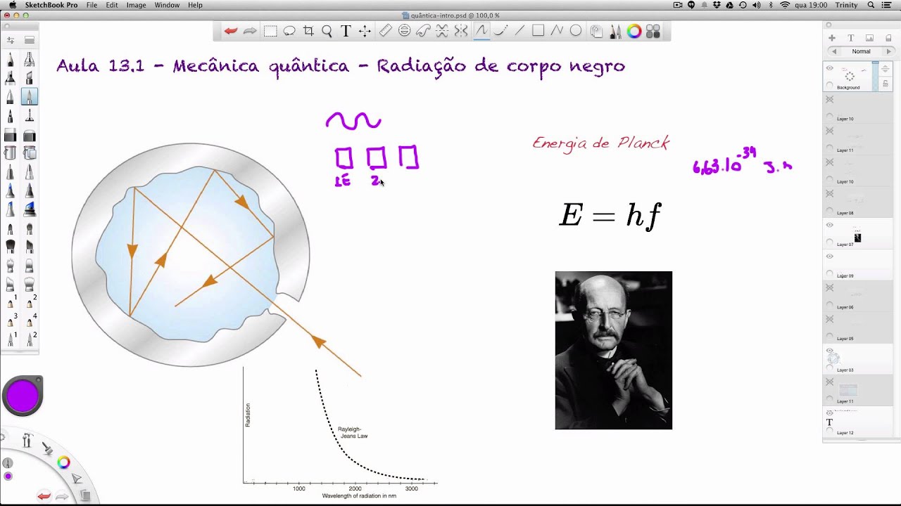 Aula 13.1 - Mecânica quântica - Radiação de corpo megro
