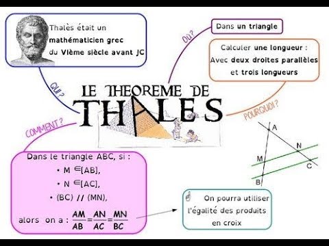 4° DM8 : Thalès & Pythagore