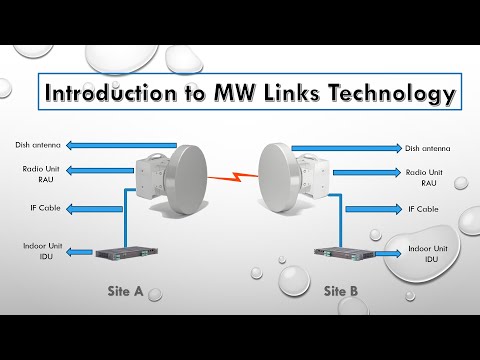 Microwave links different types (1+0, 1+1HS, 1+1 FD, XPIC)