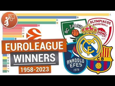 EuroLeague champions 1958-2023