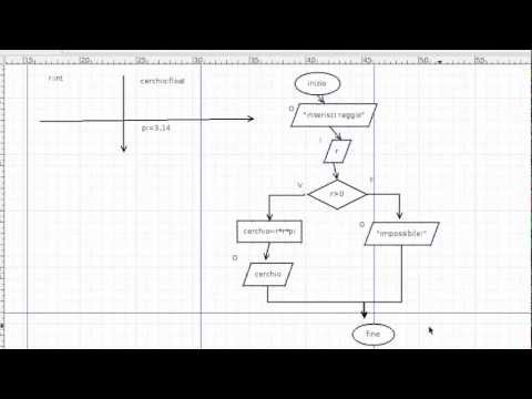 Programmazione c - Tutorial 4 - Programmazione tramite Flow Chart