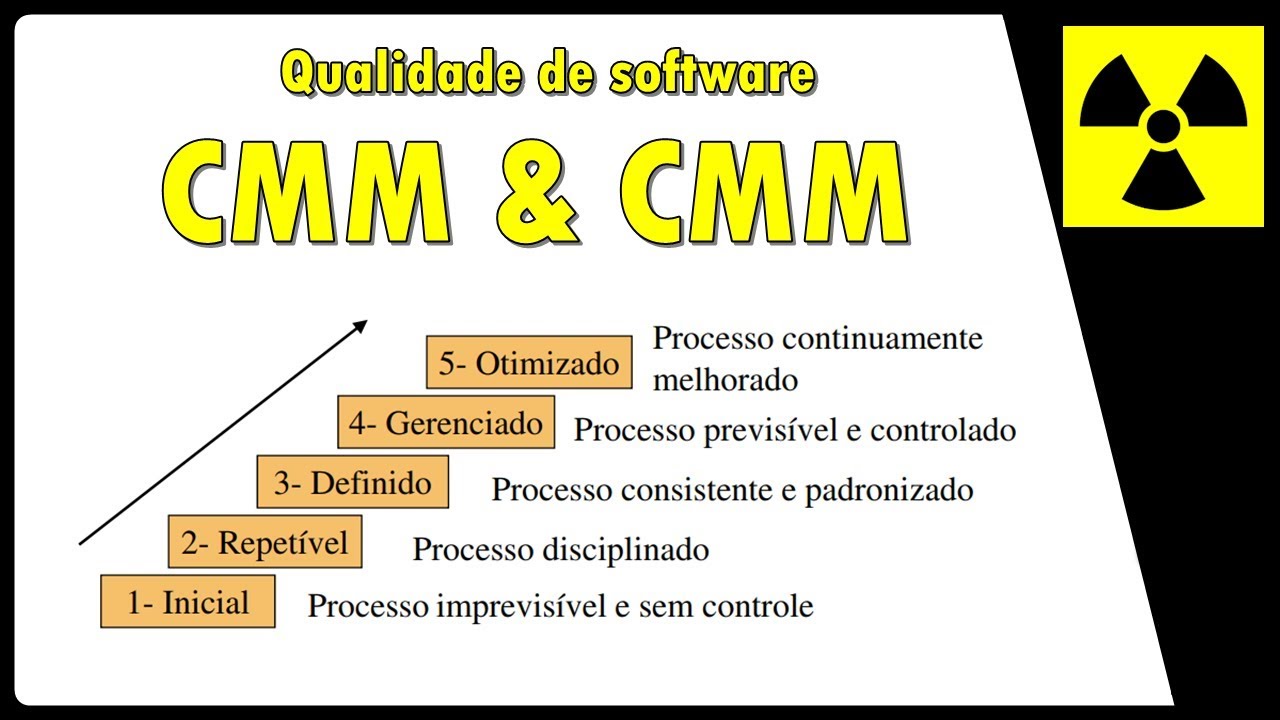 Entenda CMMI e CMM em menos de 10min - Engenharia de Software