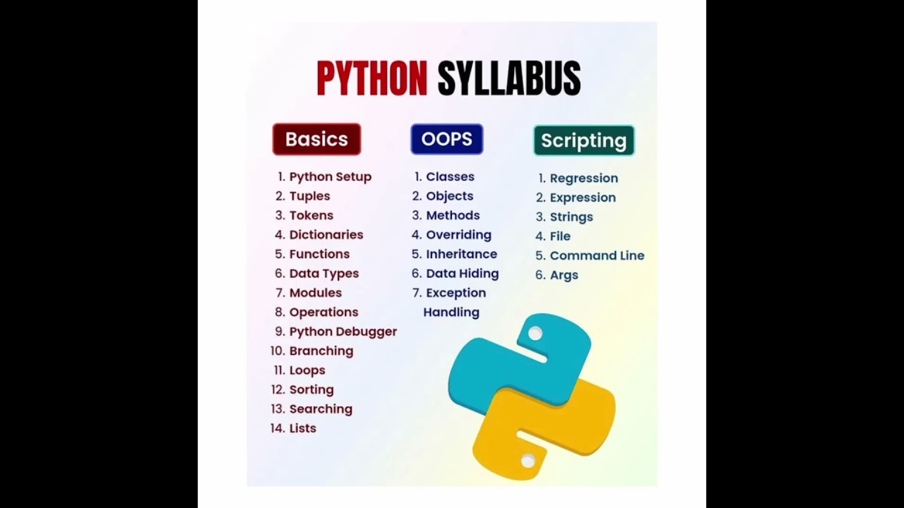 #python/#Oops/Basic of python