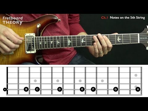 Guitar Notes on Fretboard Made Easy | Full Lesson 🎸
