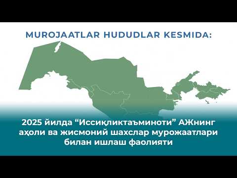 2025 йилда “Иссиқликтаъминоти” АЖнинг аҳоли ва жисмоний шахслар мурожаатлари билан ишлаш фаолияти