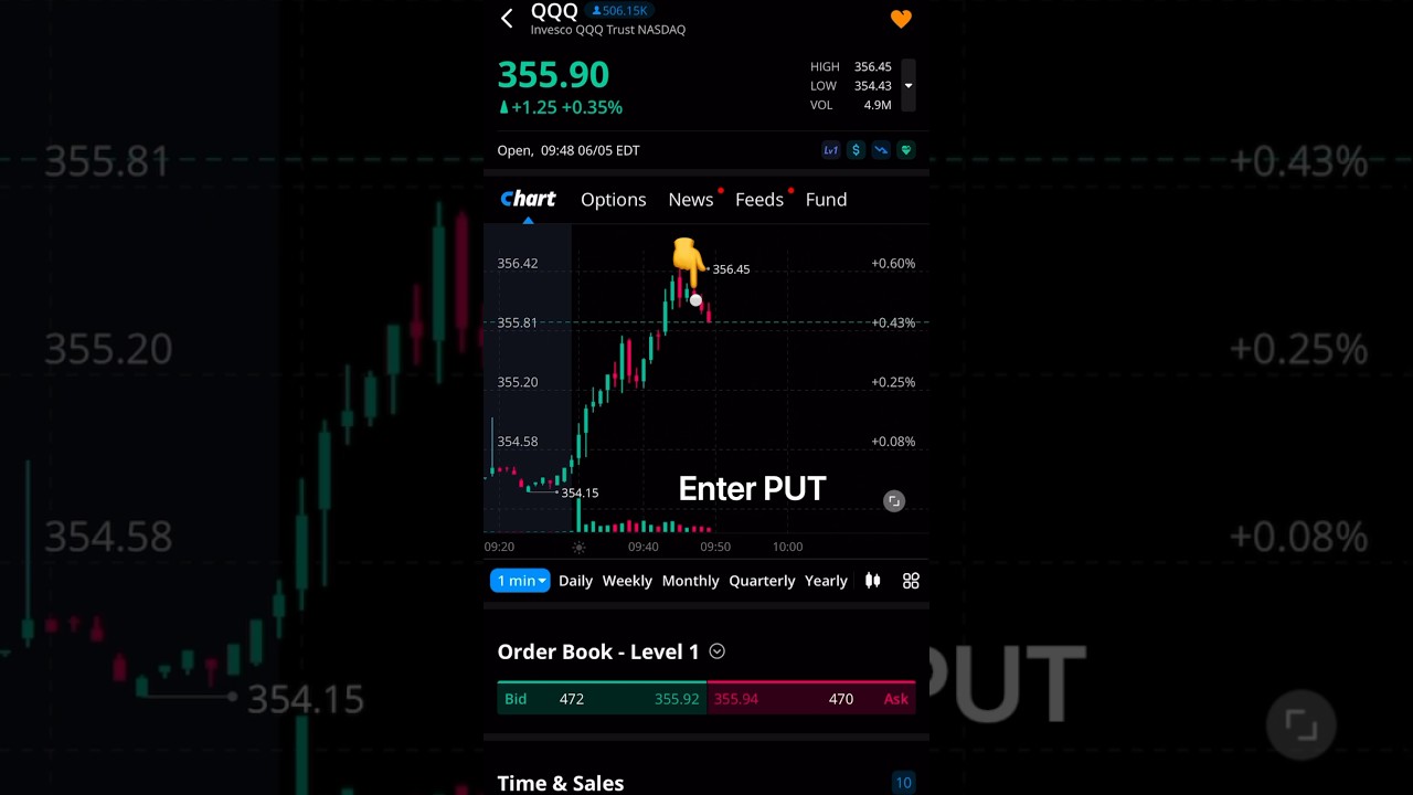 Trading Options on Webull for beginners - How to make money? #stockmarket #webull #optionstrading