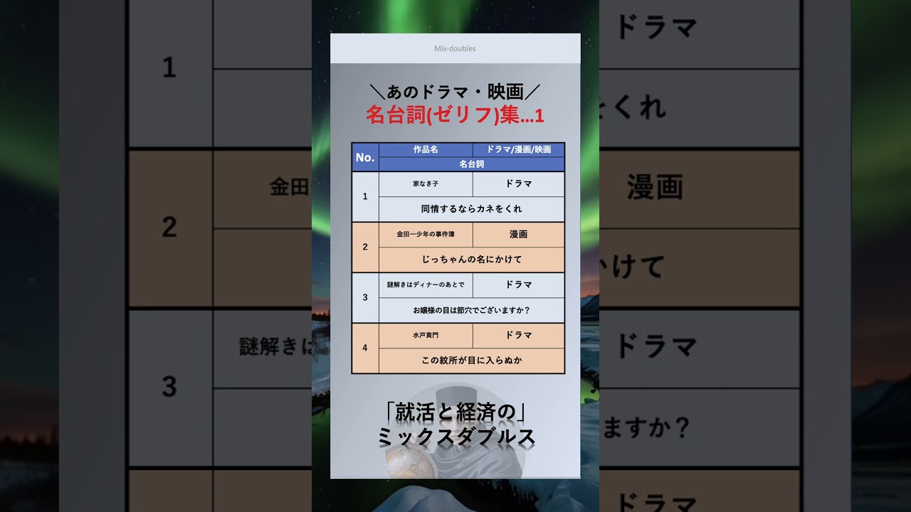 [有名ゼリフ集１]あの有名なドラマ？漫画？映画？　#俳優　#shorts #映画  #ドラマ　#漫画 #有名 #名台詞 #金八先生 #不朽の名作