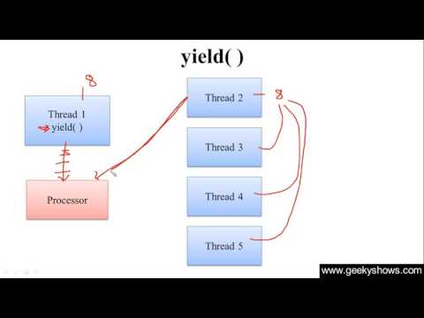 1 Introduction to Java Programming Hindi