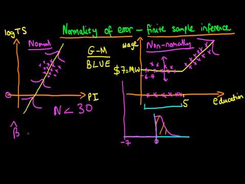 Normally Distributed Errors Finite Sample Inference