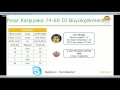 BSL Analiz 14 Hafta Değerlendirmesi