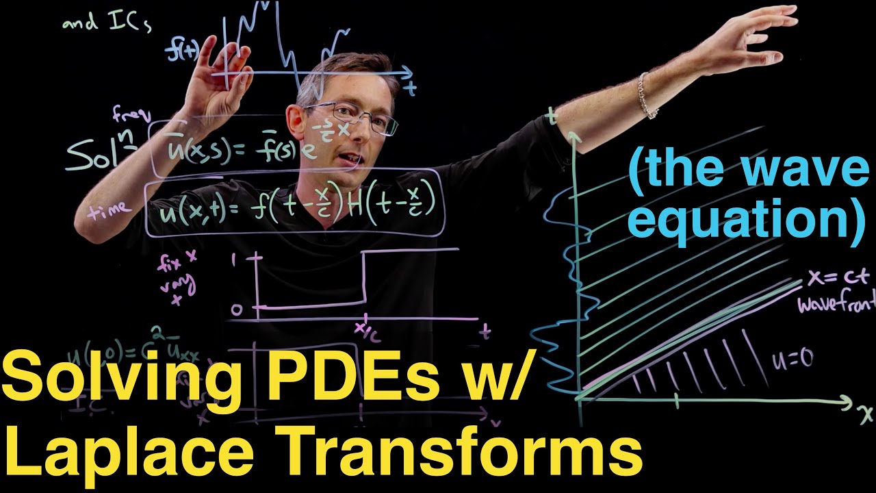 Solving PDEs with the Laplace Transform: The Wave Equation