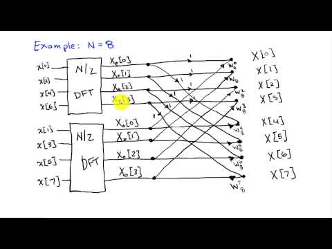 The Fast Fourier Transform (FFT) Algorithm (c)