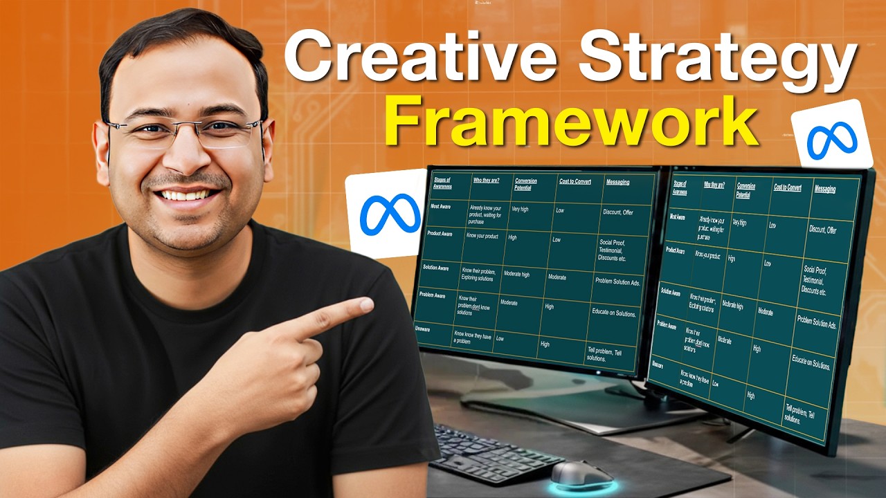 This is the Framework you need to create scalable Meta Ads | Umar Tazkeer