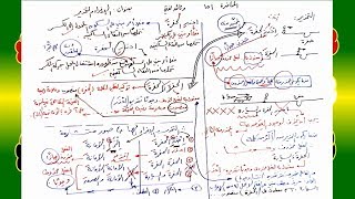 صورة 151 √ الإغراء والتحذير