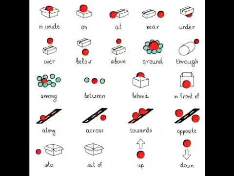 Como aprender as preposições em inglês: in, on, at, within, under, over