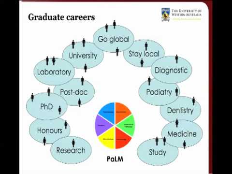UWA Science majors: Pathology and Laboratory Medicine