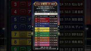 金鯱賞2026枠順　#shorts