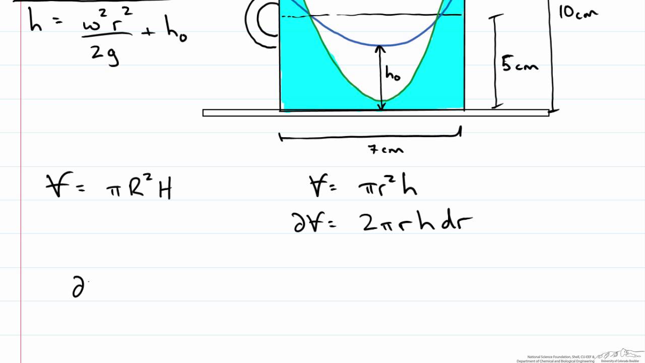 Rigid Body Rotation