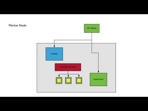 kubernetes source code 2
