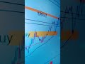 XAUUSD GOLD VIP TELEGRAM FOREX SIGNALS FOR LIFETIME SUBSCRIPTION 50 OFF HONEY FOREX