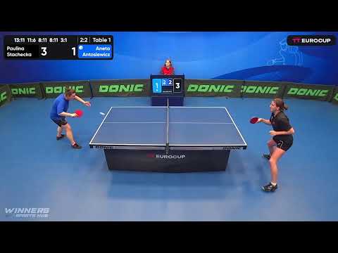 15:55 Paulina Stachecka   3 : 2  Aneta Antosiewicz   29.05.2023 | TT Euro.Cup Women Poland Star.