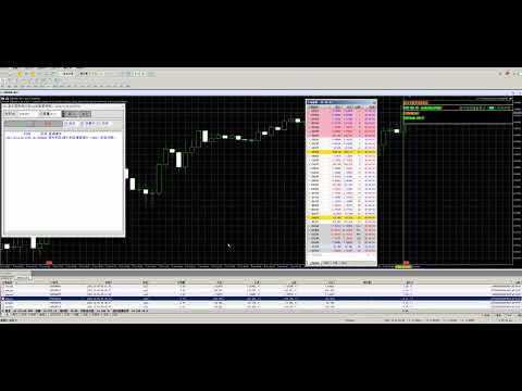 Video DYJ Tradays Economic Calendar EA