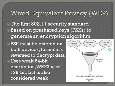 CCNA Core Concepts - Chapter 18 (Part 1 of 3)