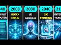 Tech Evolution Then Now Future 1900 2100